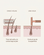 Avoneli Solo — Maquinilla de Afeitar de Precisión